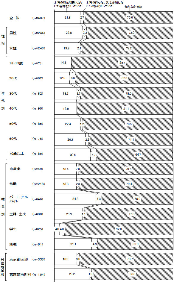 グラフの画像2