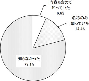 グラフの画像1