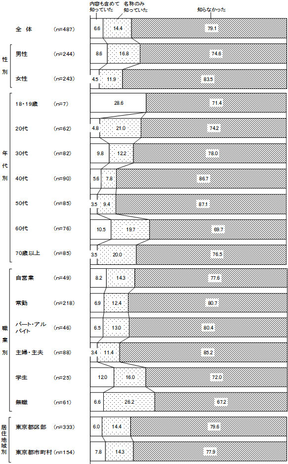 グラフの画像2