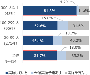 グラフの画像2