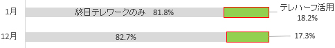 グラフの画像4