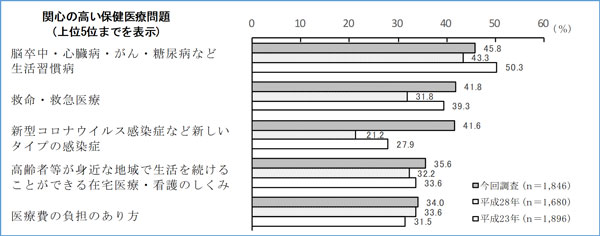 グラフの画像1