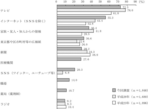 グラフの画像1