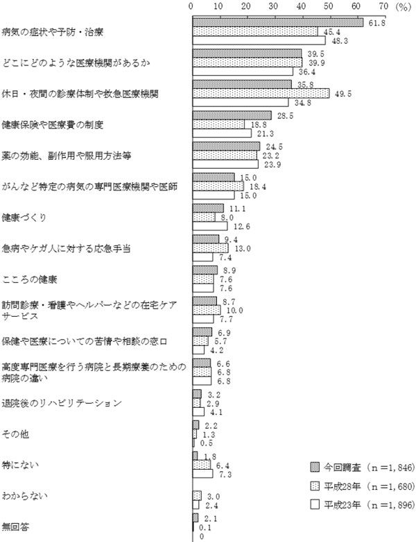 グラフの画像3