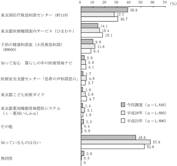 グラフの画像4