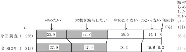 グラフの画像3