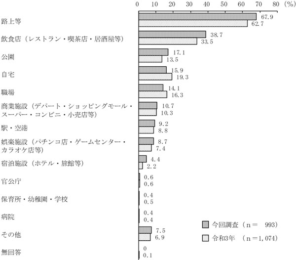 グラフの画像5