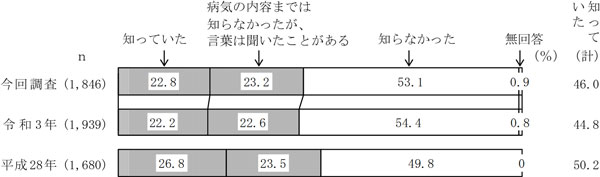 グラフの画像6