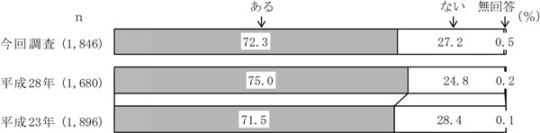 グラフの画像1