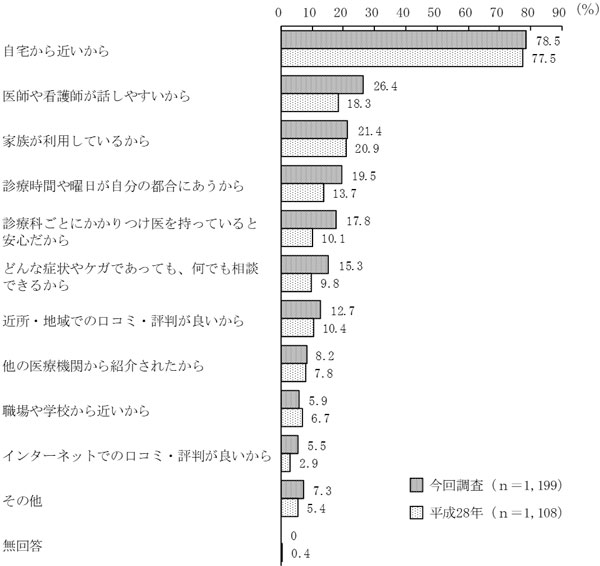 グラフの画像4