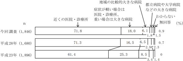 グラフの画像5