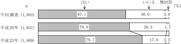 グラフの画像6