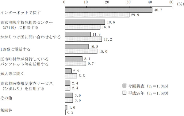 グラフの画像1