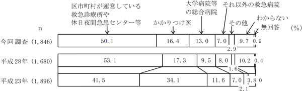 グラフの画像2