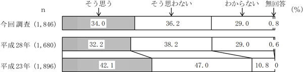 グラフの画像1