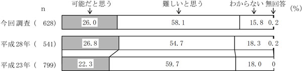 グラフの画像2