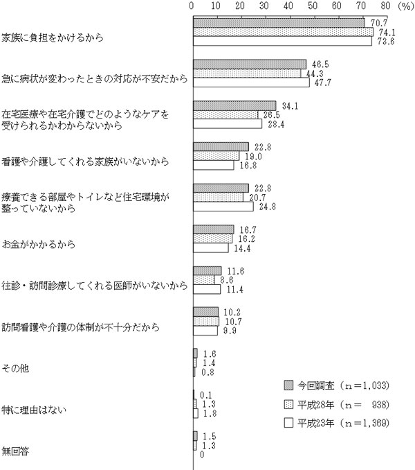 グラフの画像3