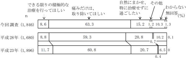 グラフの画像4