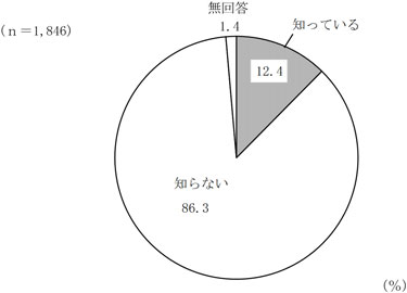 グラフの画像1