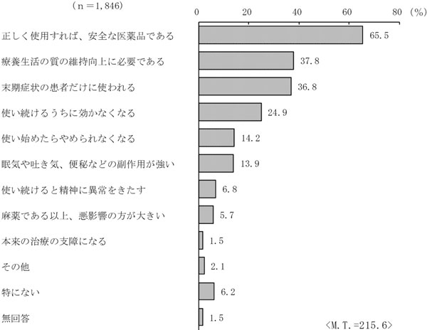 グラフの画像2