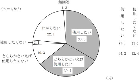 グラフの画像3