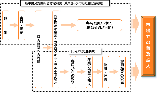 図