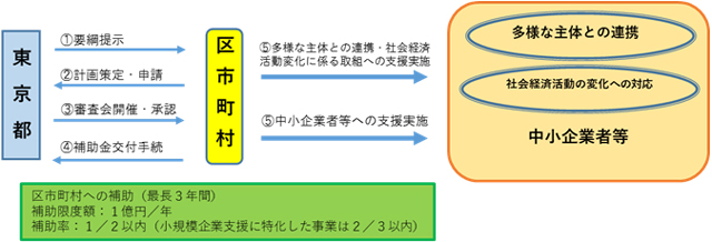 概要図