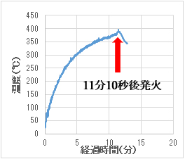 グラフの画像