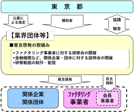 スキーム図