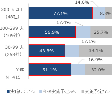 グラフの画像2