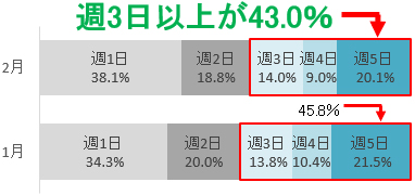 グラフの画像3