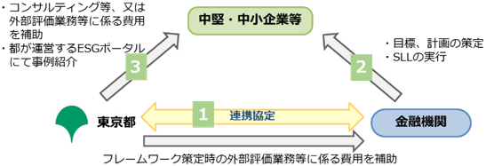 スキーム図