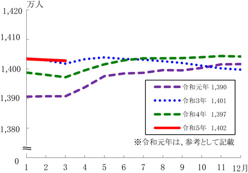 グラフの画像1