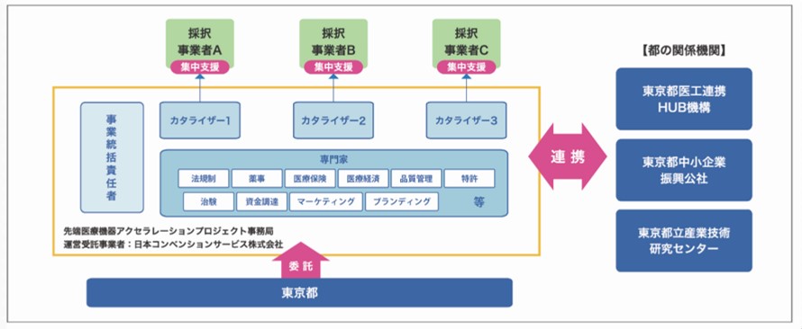 支援体制の画像