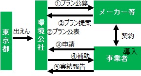 概要図