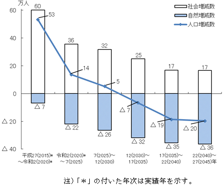 グラフの画像2