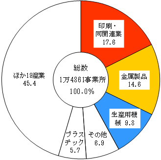 グラフの画像1