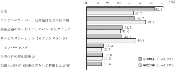 グラフの画像2