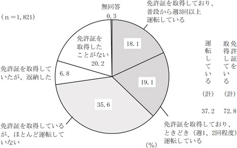 グラフの画像1