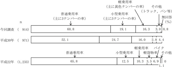 グラフの画像3