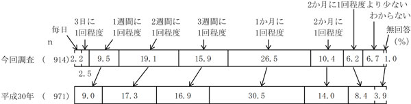 グラフの画像5