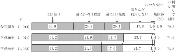 グラフの画像6