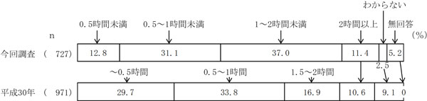 グラフの画像7