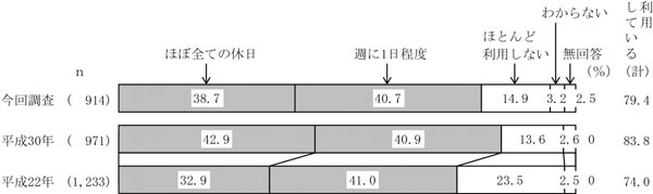 グラフの画像9