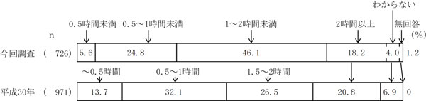 グラフの画像10