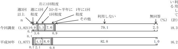 グラフの画像12