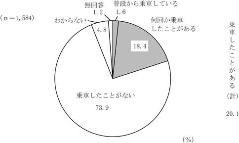 グラフの画像2