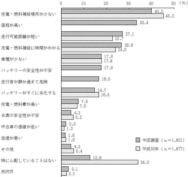 グラフの画像4