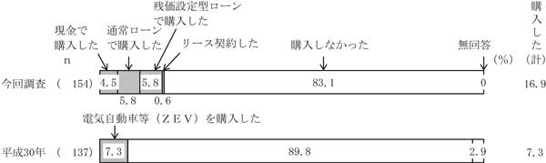 グラフの画像7