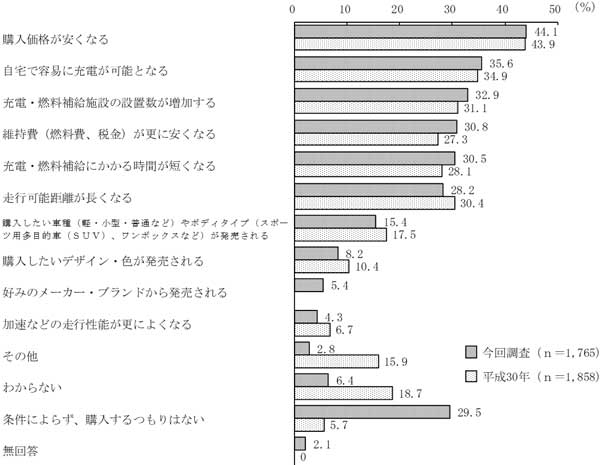 グラフの画像8